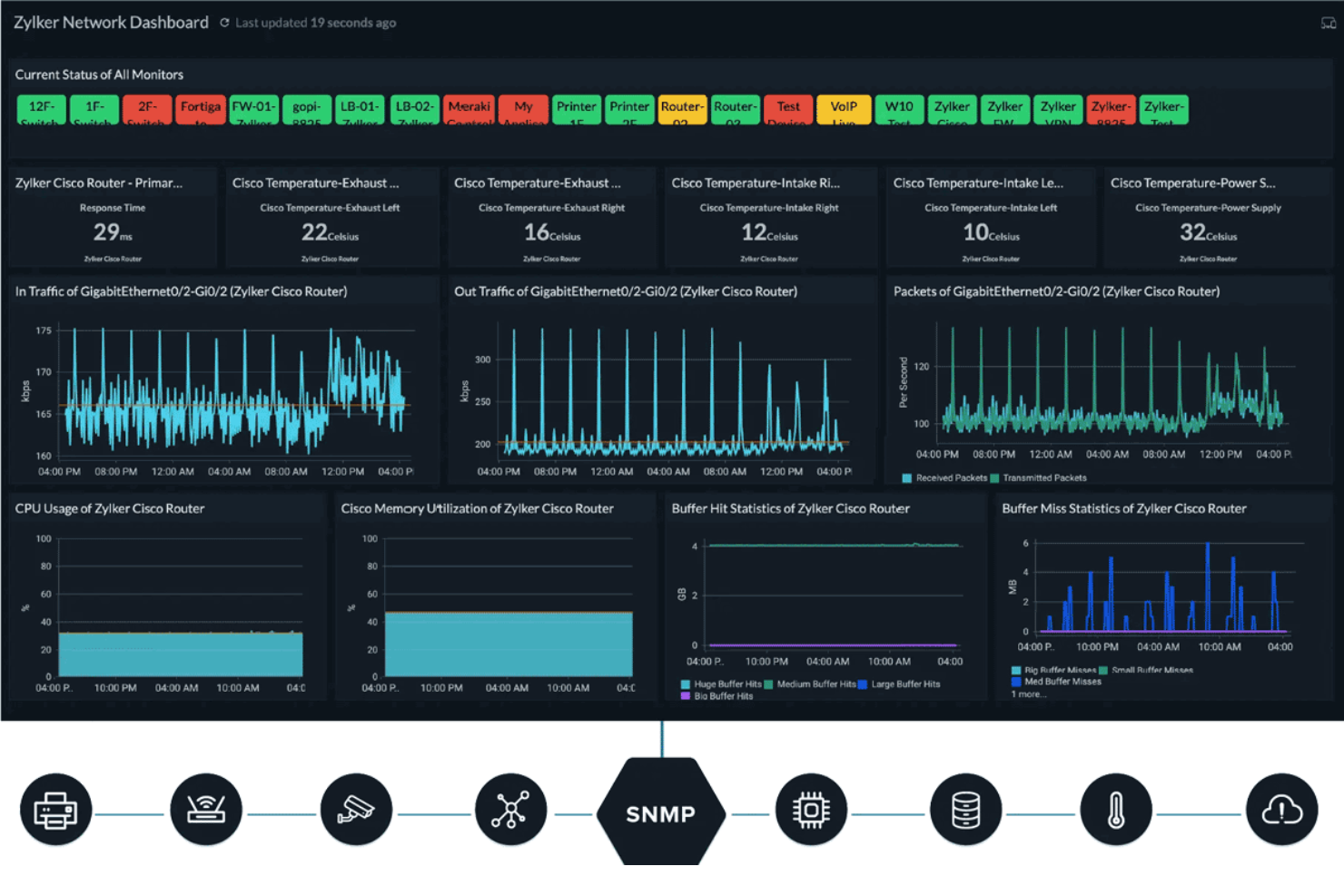 Site24x7 screenshot - Los 10 Mejores Programas de Seguridad de Red de 2026