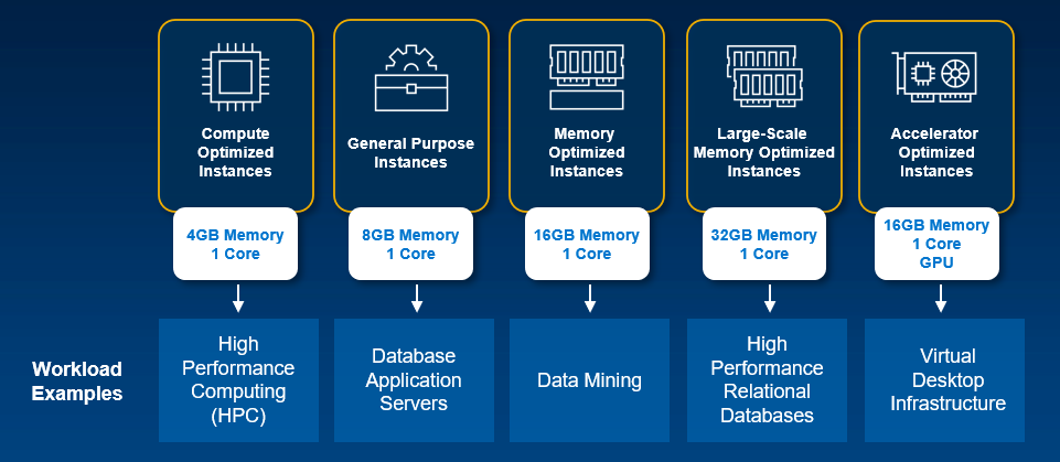 Dell MultiCloud Services screenshot - 10 Mejores Soluciones Multinube Analizadas en 2026