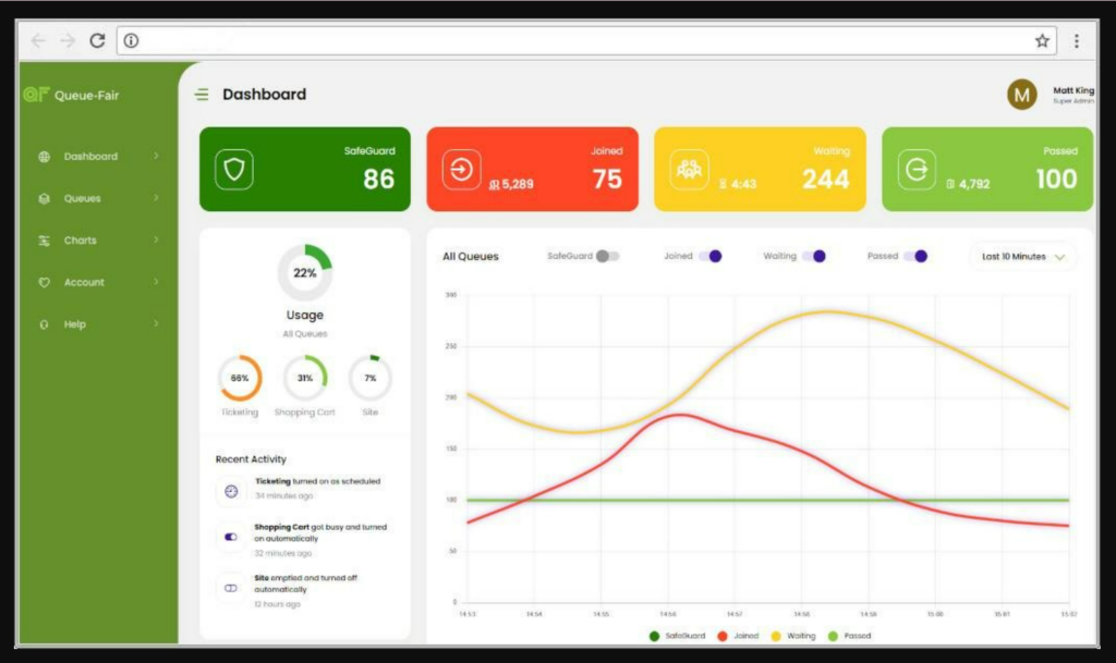 Queue-Fair screenshot - El futuro de las colas: los 10 mejores sistemas de gestión de colas de 2027