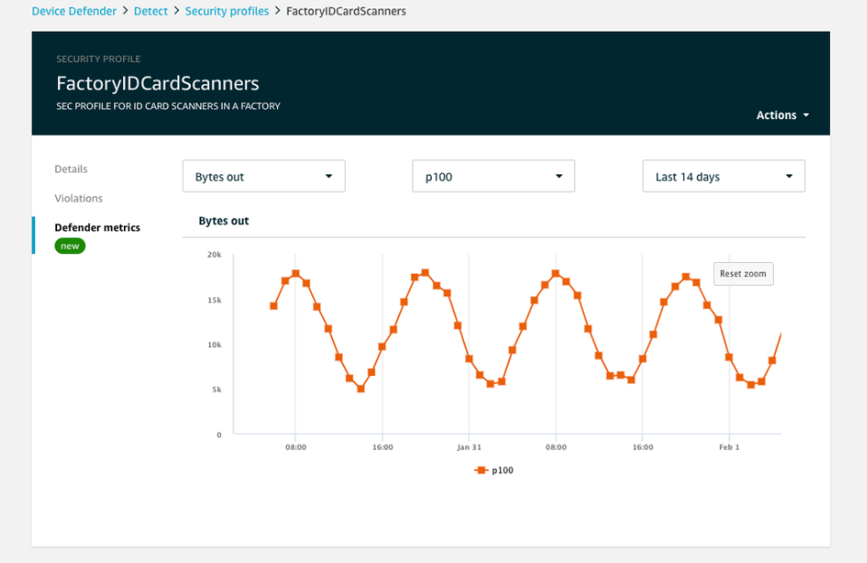 AWS IoT Device Defender screenshot - 10 Mejores Plataformas de Seguridad IoT Clasificadas