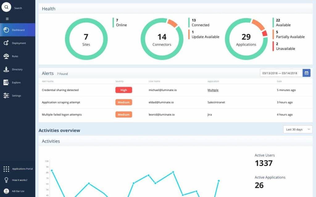 Symantec Cloud Secure Web Gateway screenshot - Clasificación de las 10 Mejores Pasarelas Web Seguras de 2026