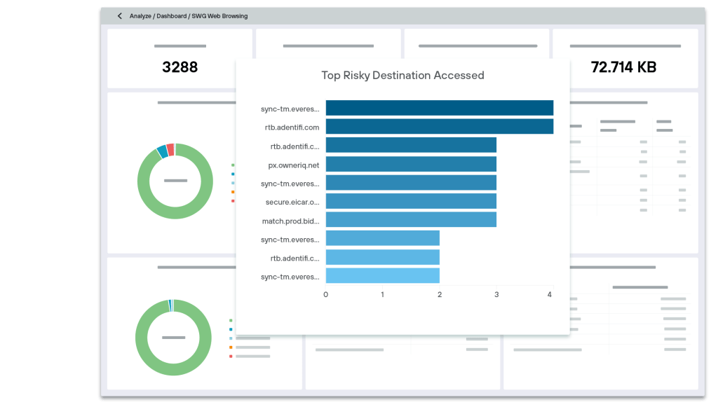 Forcepoint Secure Web Gateway screenshot - Clasificación de las 10 Mejores Pasarelas Web Seguras de 2026