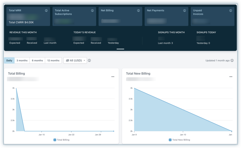 Chargebee screenshot - Top 10 Selecciones: El Mejor Software de Gestión de Operaciones SaaS de 2026