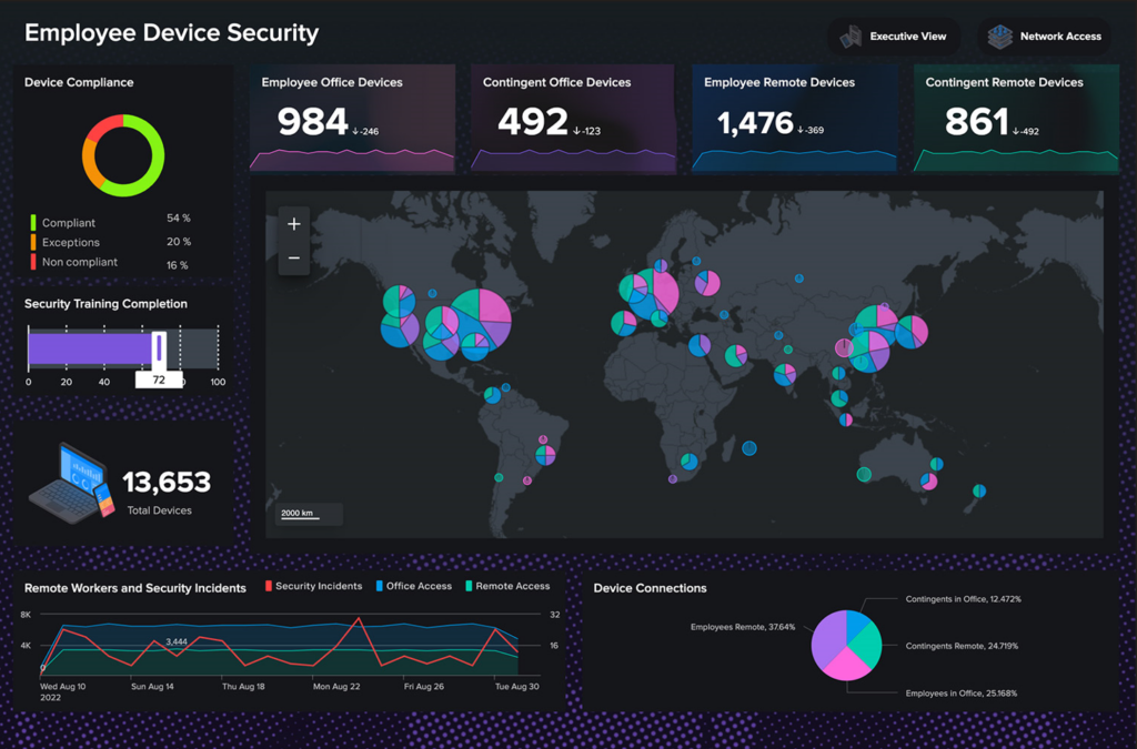 Splunk Enterprise screenshot - Guía de los 10 Mejores Software de Gestión de Riesgos de 2026