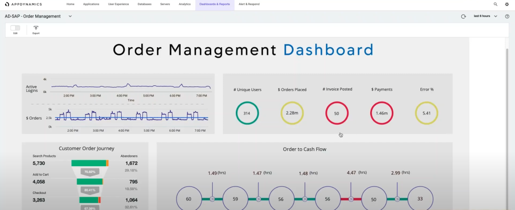 AppDynamics screenshot - 10 Mejores Herramientas de Reporte de Errores de Aplicaciones Móviles Analizadas en 2026
