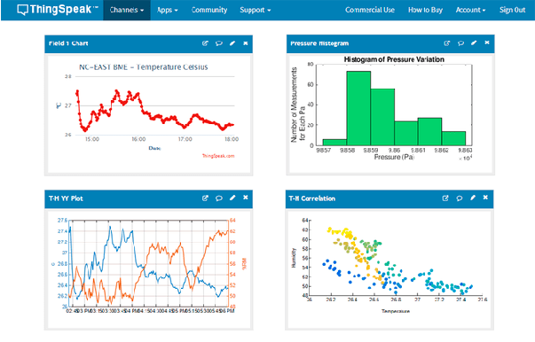 ThingSpeak screenshot - Eligiendo las 14 Mejores Plataformas de Desarrollo IoT de 2026