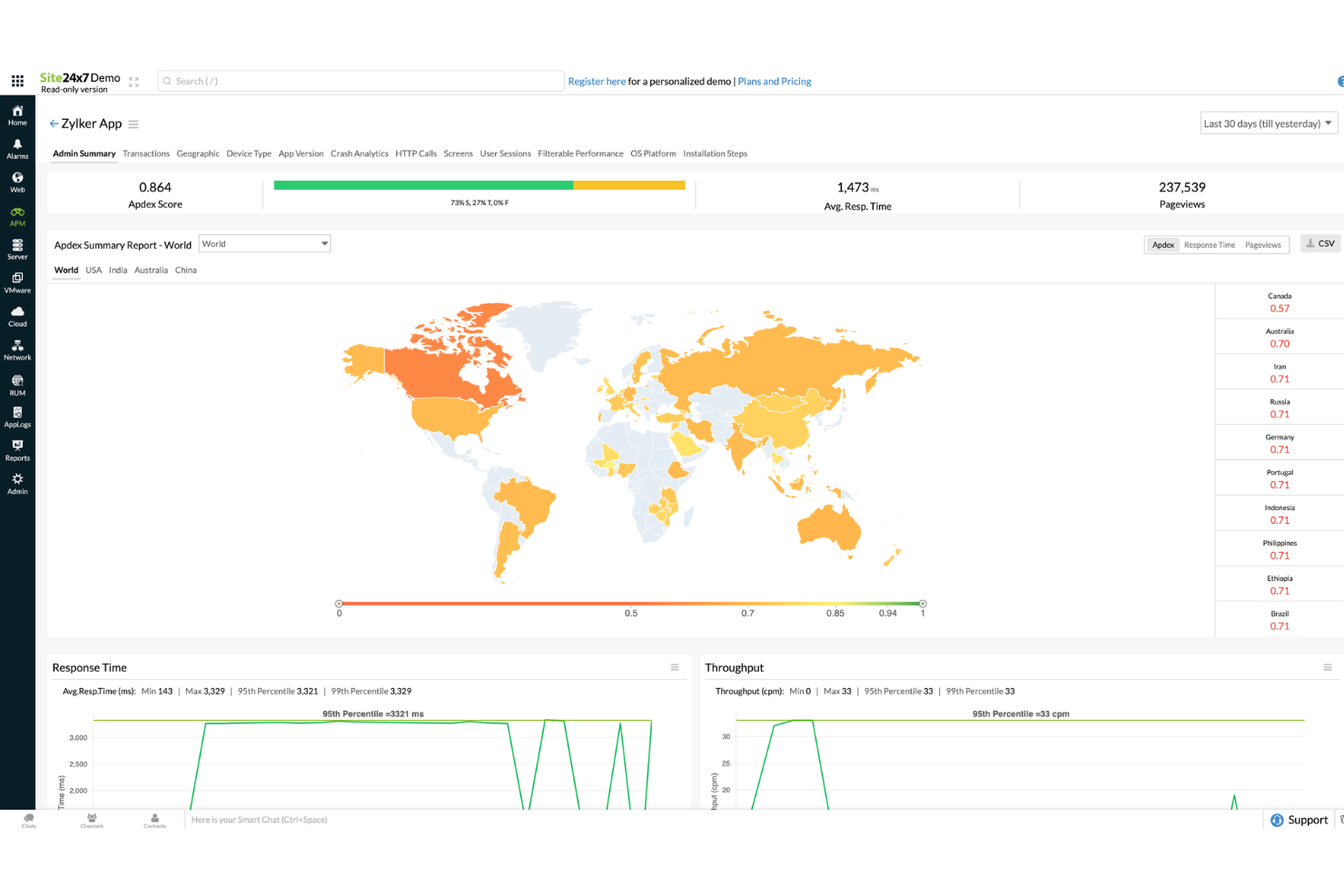 Site24x7 screenshot - 10 Mejores Herramientas de Gestión de Aplicaciones Móviles de 2026