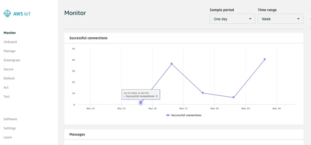 AWS IoT Core (Amazon Web Services) screenshot - 10 Mejores Plataformas en la Nube para IoT Analizadas en 2026