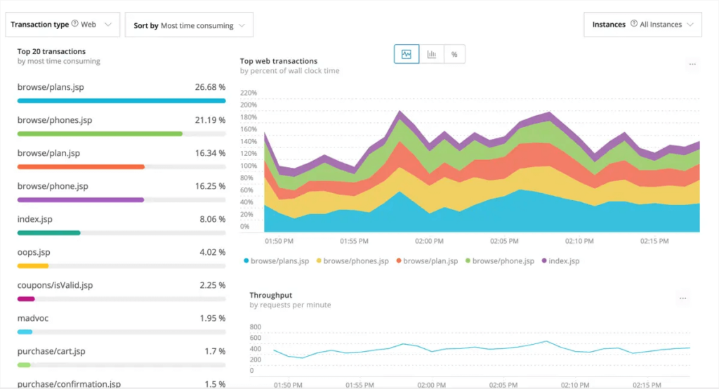 New Relic screenshot - 10 Mejores Herramientas de Reporte de Errores de Aplicaciones Móviles Analizadas en 2026