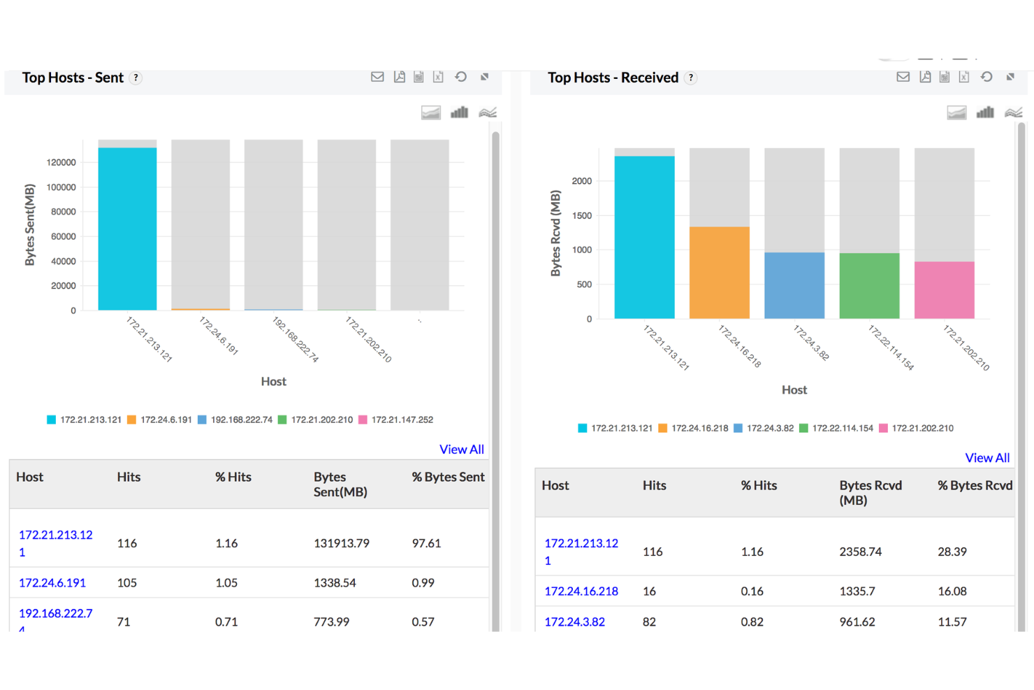 ManageEngine Firewall Analyzer screenshot - Descifrando Los 10 Mejores Software de Gestión de Registros de 2026