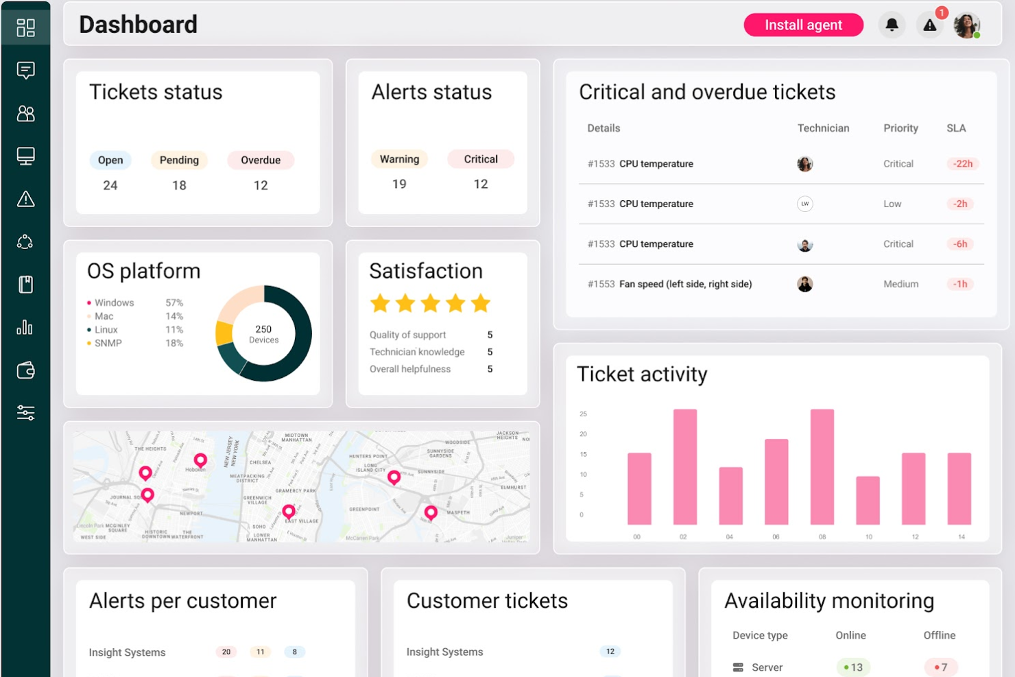 Atera screenshot - Guía de las 10 mejores herramientas ITSM de 2026