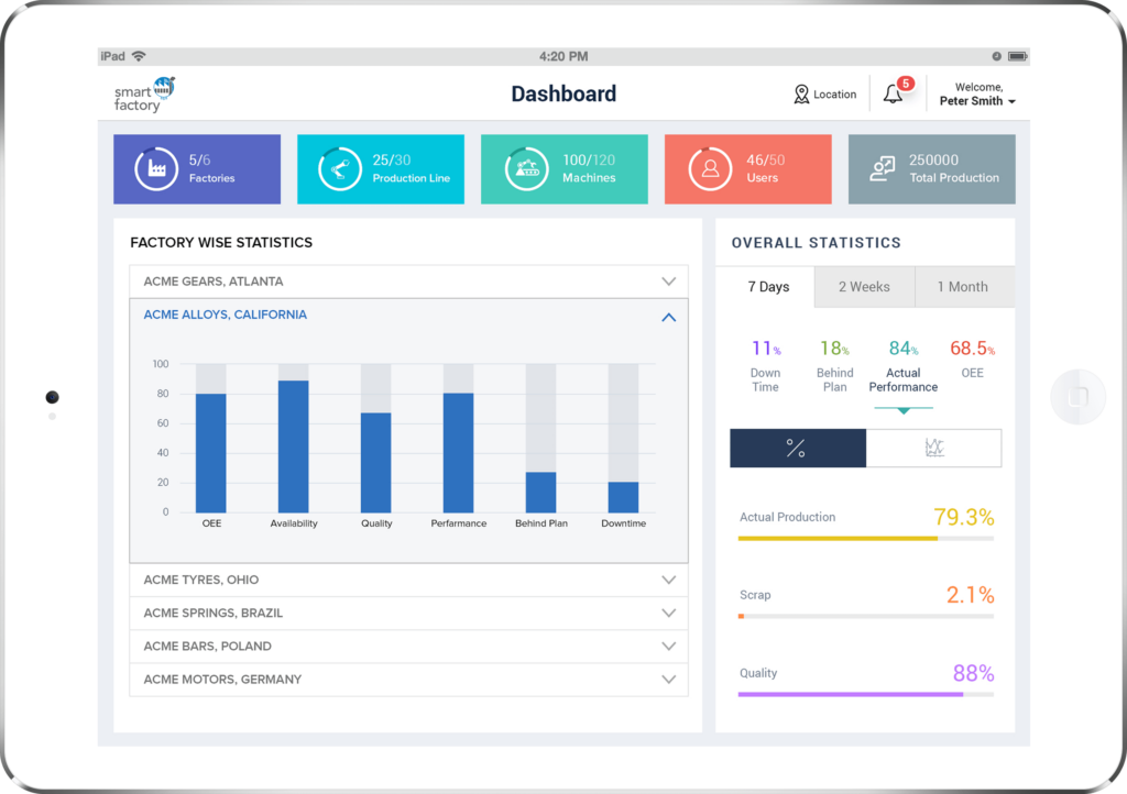 IoTConnect screenshot - Tu Guía De Los 10 Mejores Software IoT De 2026