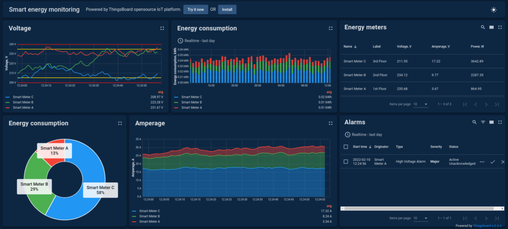 ThingsBoard screenshot - Tu Guía De Los 10 Mejores Software IoT De 2026