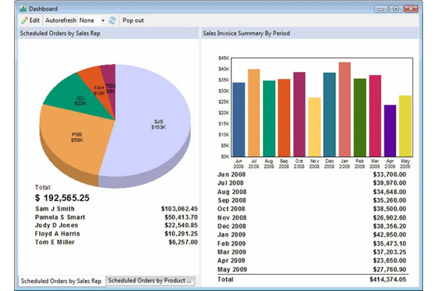 Acctivate Inventory Software screenshot - Las 10 Mejores Herramientas Gratuitas de Gestión de Inventario de TI de 2026