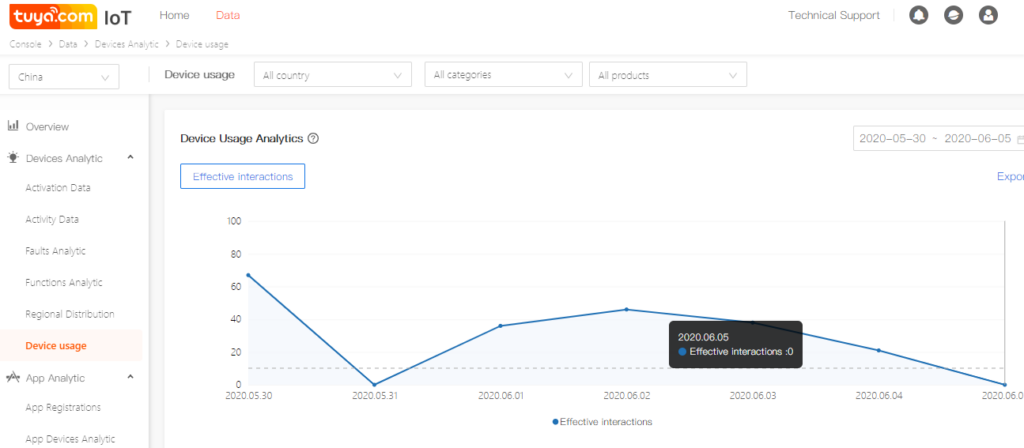 Tuya screenshot - Navegando por las 10 Mejores Plataformas IoT de 2026