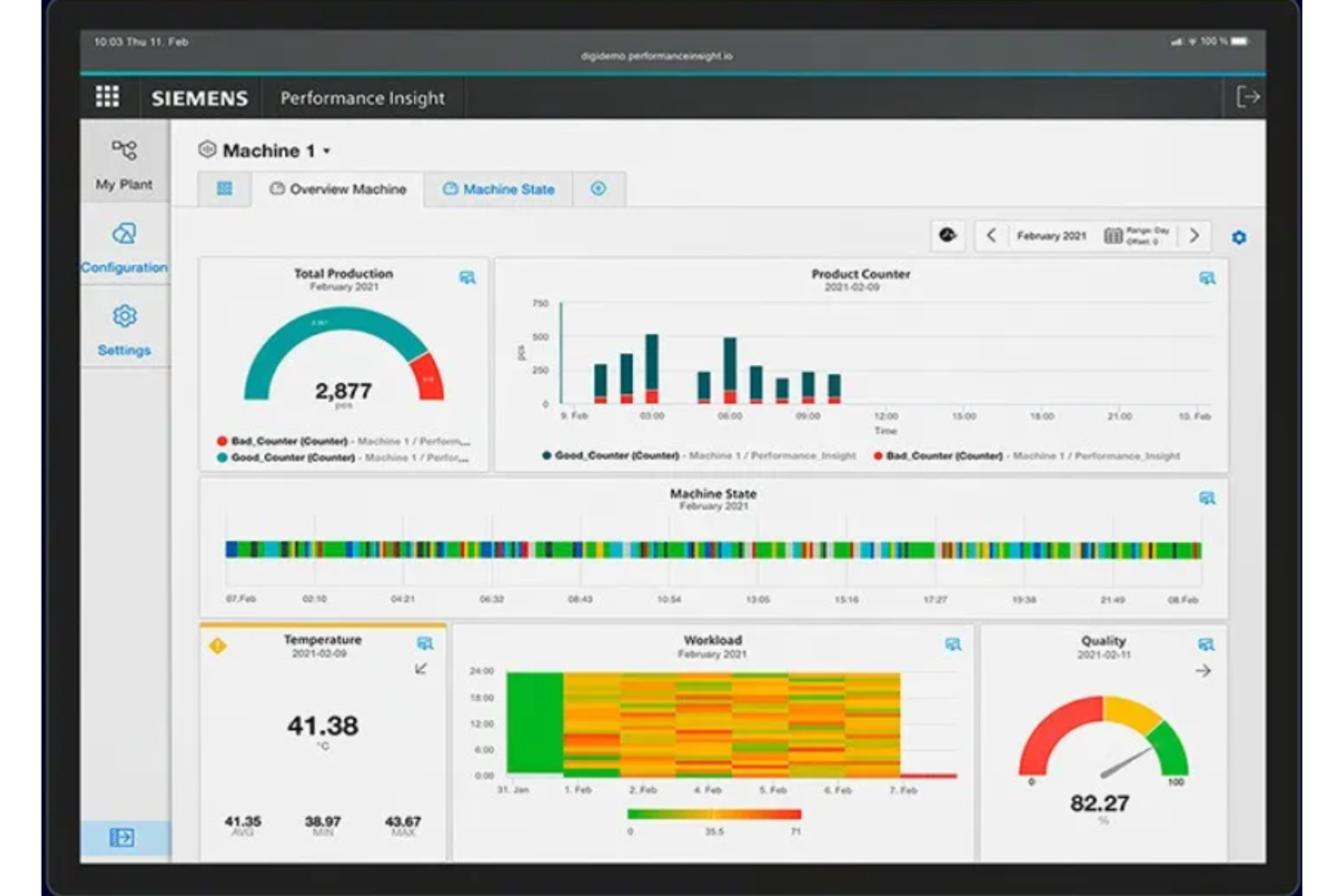 Siemens Insight screenshot - Top 10 Mejores Plataformas de Analítica IoT de 2026