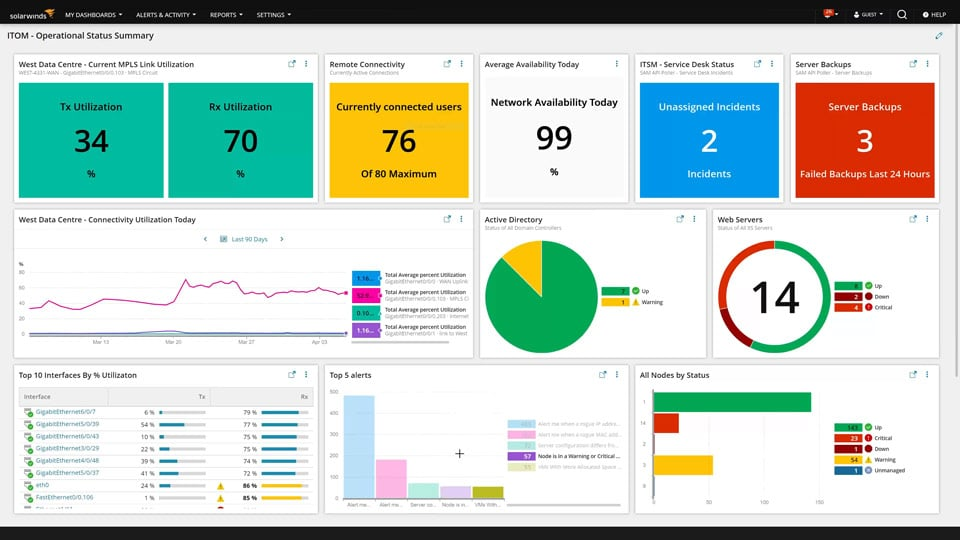SolarWinds Observability SaaS screenshot - 10 mejores herramientas de monitoreo de infraestructura analizadas en 2026