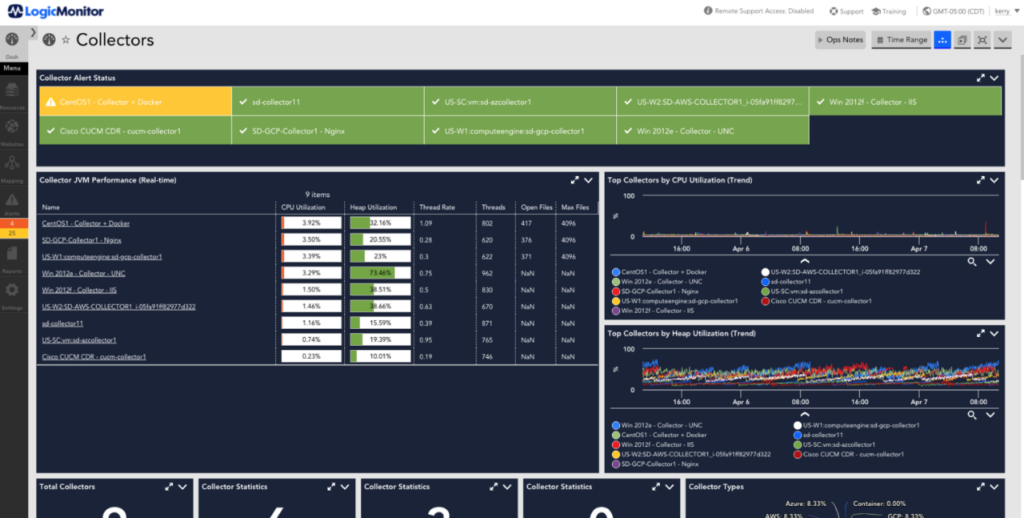 Logic Monitor screenshot - 10 mejores herramientas de monitoreo de infraestructura analizadas en 2026