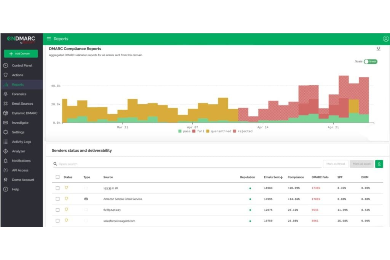 OnDMARC screenshot - Guía de los 10 mejores servicios de seguridad del correo electrónico de 2026