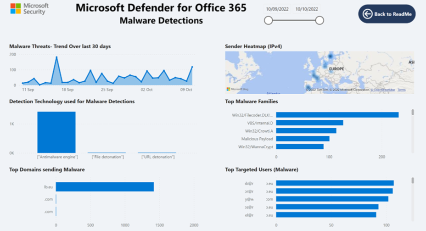 Microsoft Defender for Office 365 screenshot - 10 mejores programas de seguridad de correo electrónico revisados en 2026