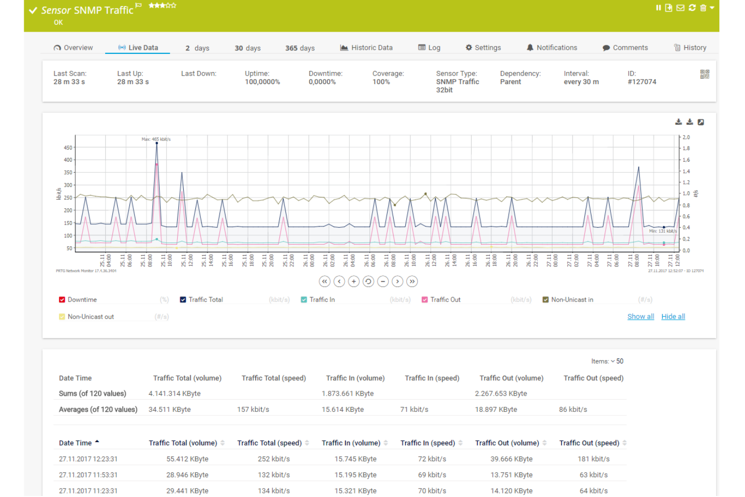 Paessler PRTG screenshot - 10 Mejores Herramientas de Monitoreo de Sitios Web de 2026