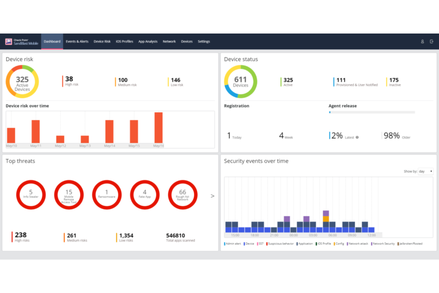 Check Point screenshot - Guía de los 10 mejores servicios de seguridad del correo electrónico de 2026