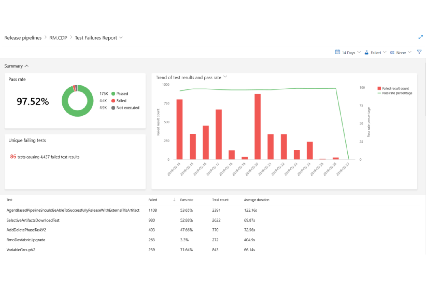 RoboHelp for Microsoft Azure DevOps screenshot - Las 10 Mejores Herramientas de Creación de Ayuda de 2026