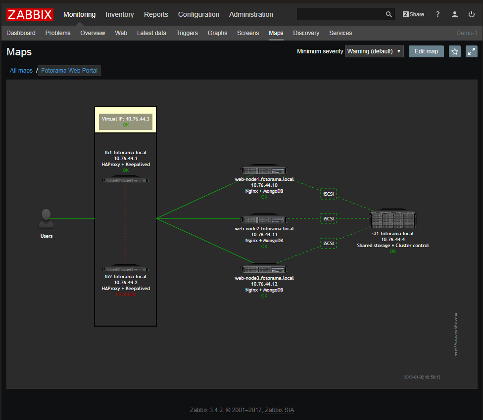 Zabbix screenshot - Los 10 mejores programas de monitoreo de hardware analizados en 2026