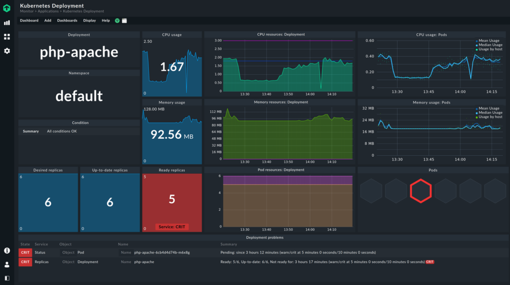 Checkmk screenshot - Los 10 mejores programas de monitoreo de hardware analizados en 2026