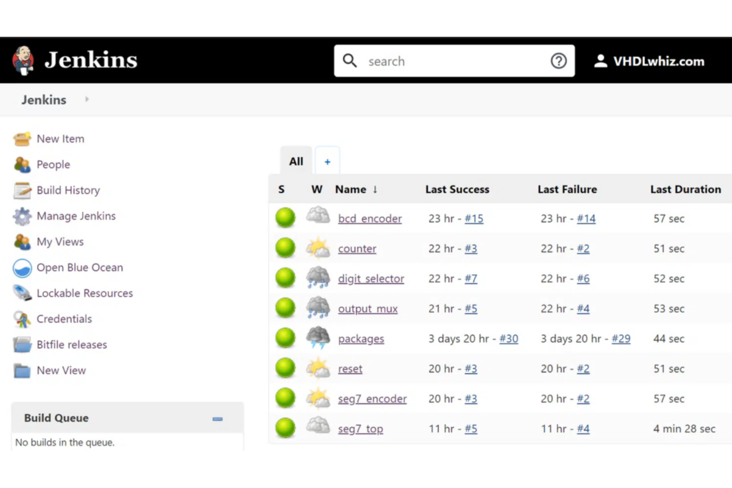 Jenkins screenshot - 10 Mejores Herramientas de Automatización DevOps Analizadas en 2026