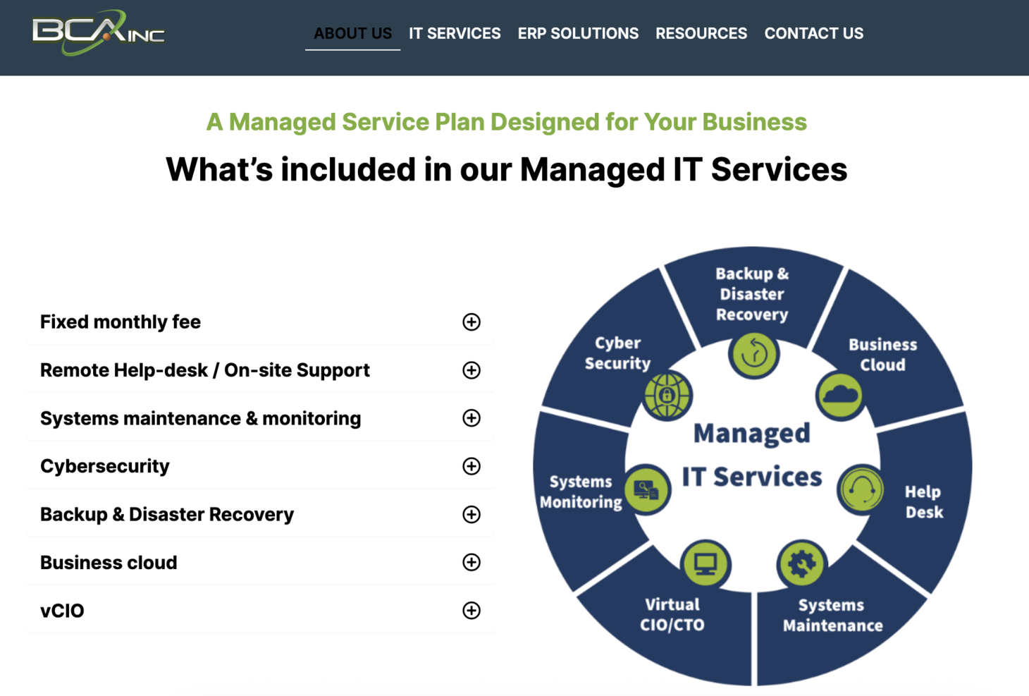 BCA IT, Inc. screenshot - 10 Mejores Servicios de TI Gestionados en Dallas Evaluados en 2026