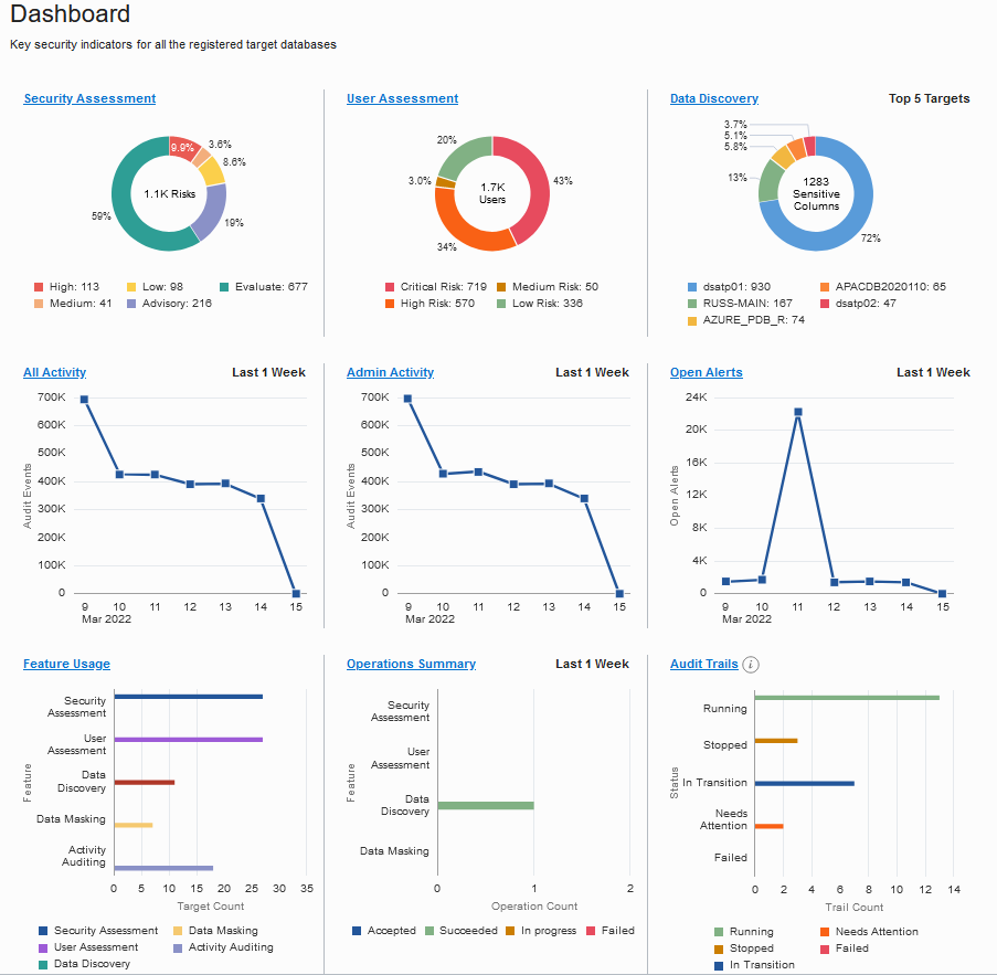 Oracle Data Safe screenshot - Los 10 Mejores Programas de Seguridad de Datos para 2026