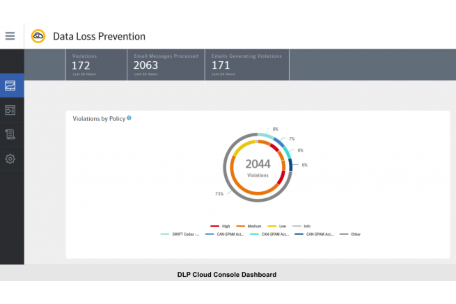 Symantec Data Loss Prevention screenshot - Tu Guía De Los 10 Mejores Programas De Privacidad De Datos De 2026