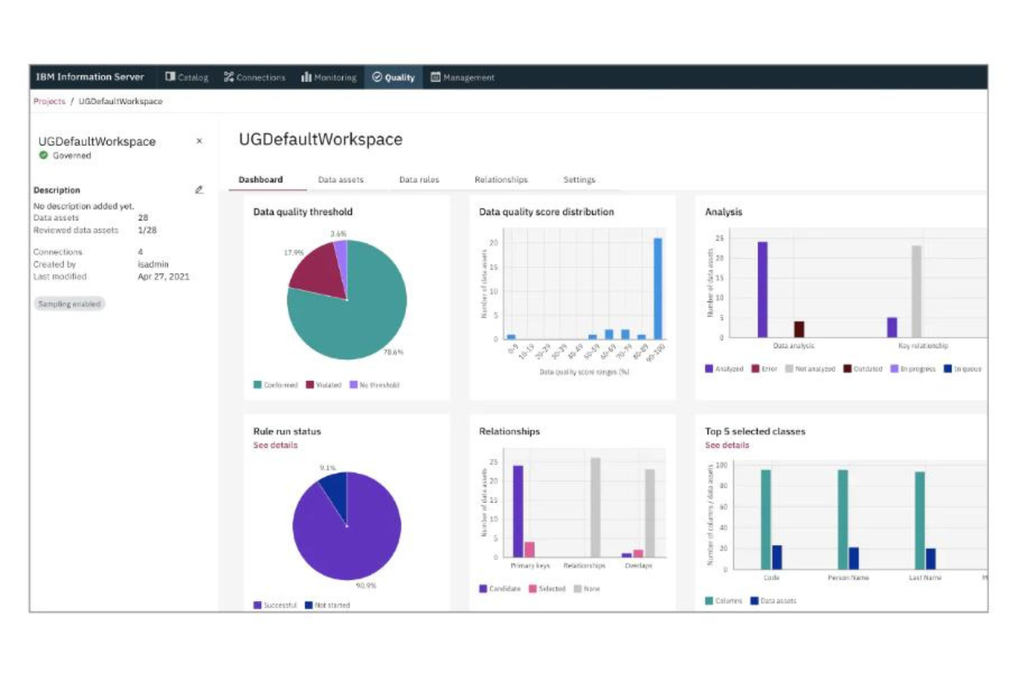 TIBCO Spotfire screenshot - 10 Mejores Programas de Preparación de Datos para Datos Limpios en 2026