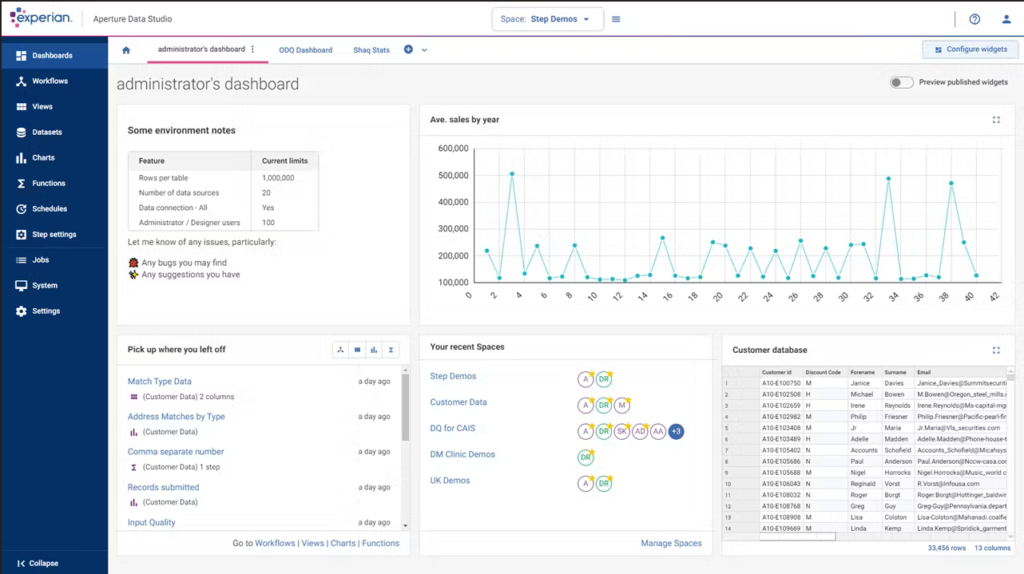 Experian Aperture Data Studio screenshot - Guía de los 10 Mejores Software de Calidad de Datos