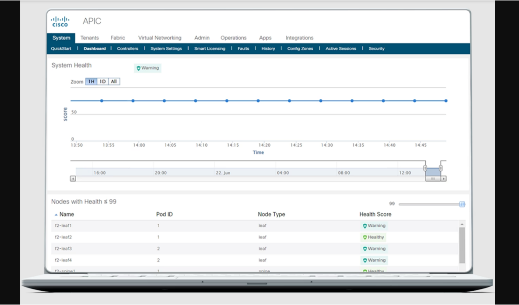 Cisco ACI screenshot - Los 10 Mejores Software DCIM Para Centros de Datos en 2026