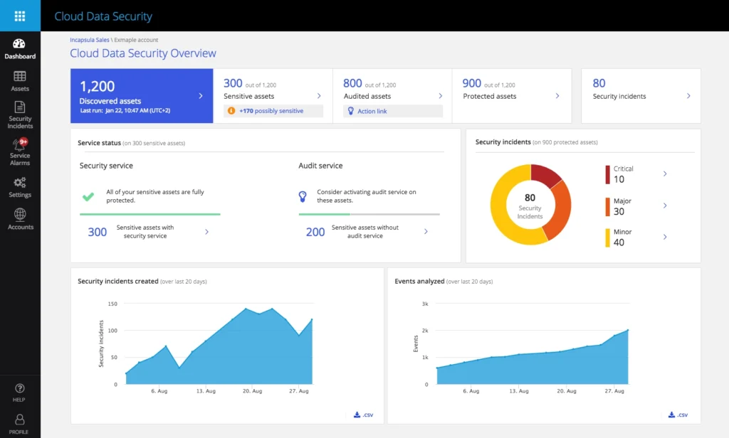 Imperva screenshot - 10 Mejores Software de Prevención de Pérdida de Datos de 2026