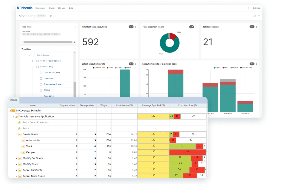 Tricentis screenshot - 10 Mejores Herramientas de Despliegue Continuo en 2026