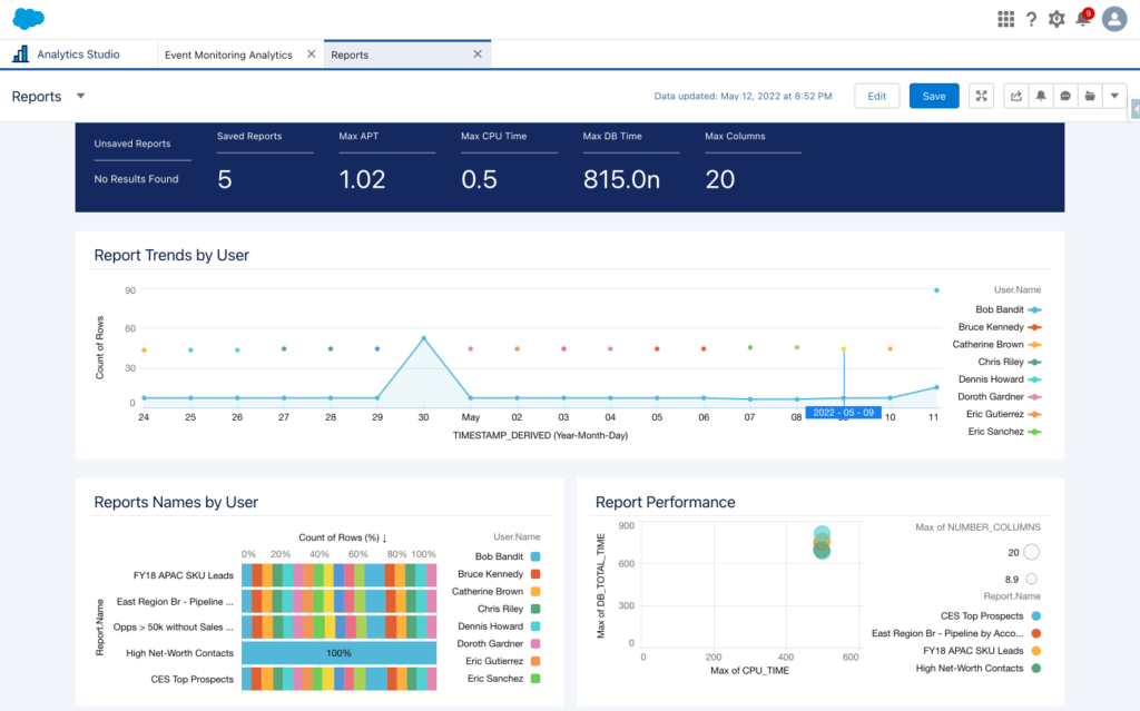 Salesforce Security and Privacy screenshot - Las 10 Mejores Herramientas de Gobernanza de Datos de 2026