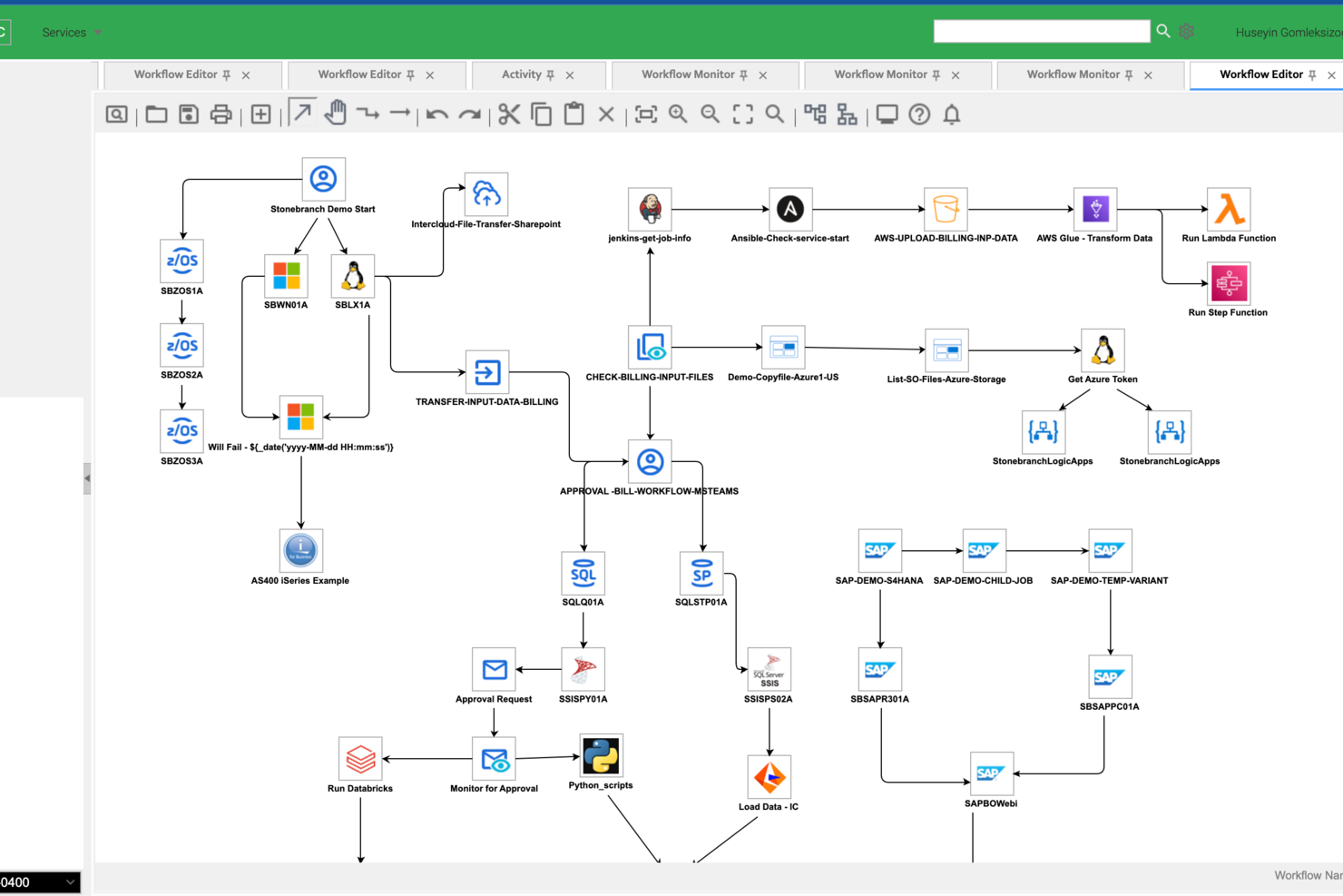 Stonebranch Universal Automation Center screenshot - 10 Mejores Programas de Gestión de Transferencia de Archivos Analizados en 2026