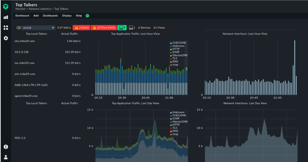 Checkmk screenshot - Los 10 Mejores Software de Alertas de TI de 2026