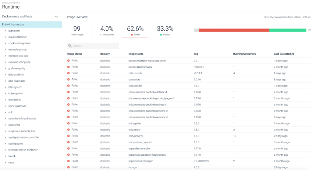 Sysdig screenshot - 10 Mejores Soluciones de Seguridad para Contenedores Que Debes Conocer