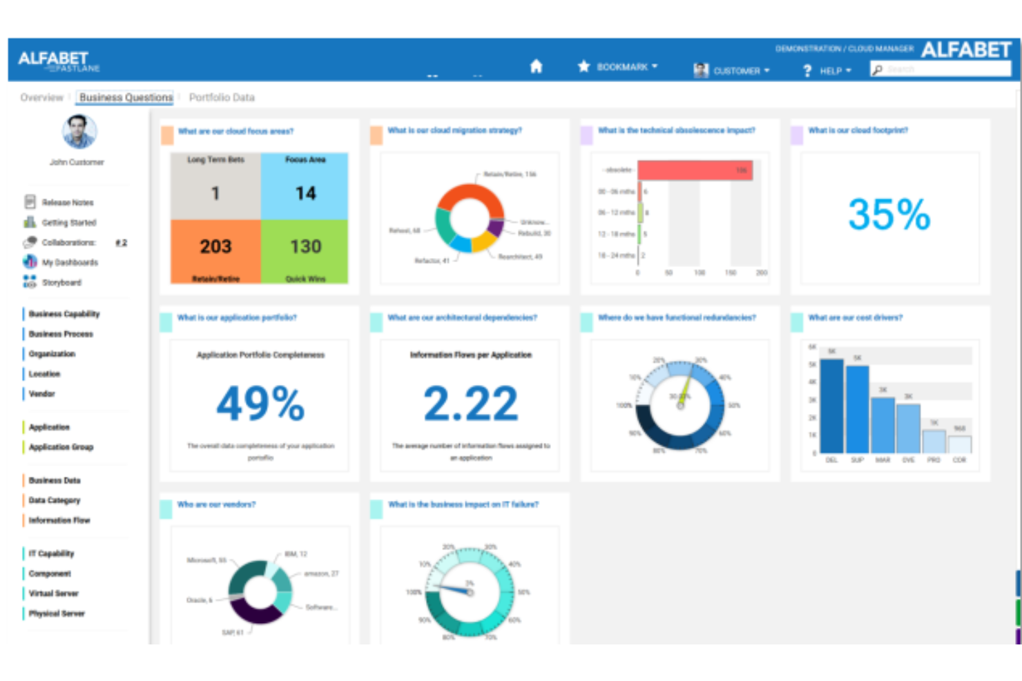 Alfabet by Software AG screenshot - Las 10 mejores opciones de software de arquitectura empresarial para 2026