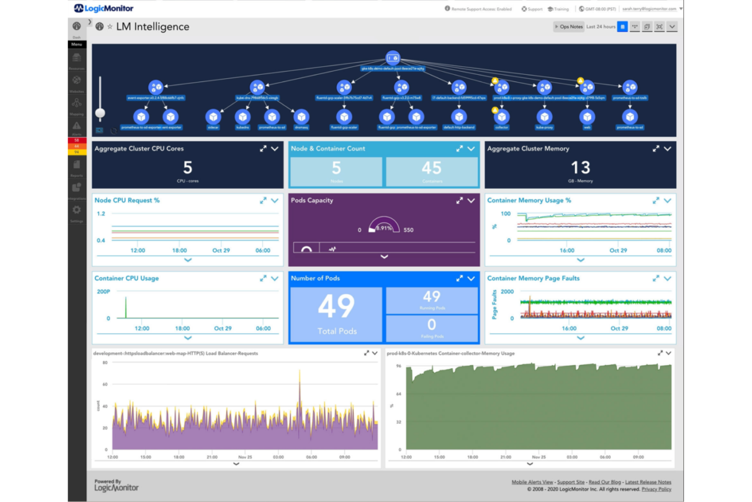 LogicMonitor screenshot - 10 Mejores Software de Monitoreo Empresarial de 2026