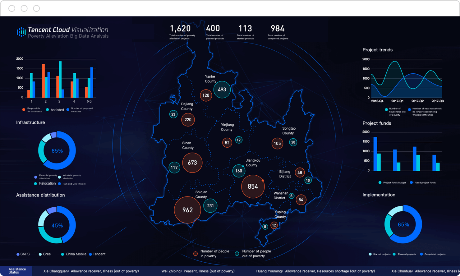 Tencent Cloud screenshot - Las 10 Mejores Plataformas en la Nube como Servicio de 2026