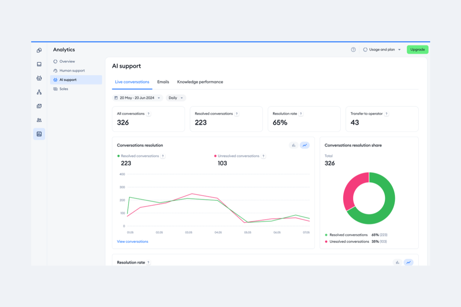 Tidio screenshot - 10 Mejores Plataformas de Software de Mesa de Ayuda en la Nube de 2026