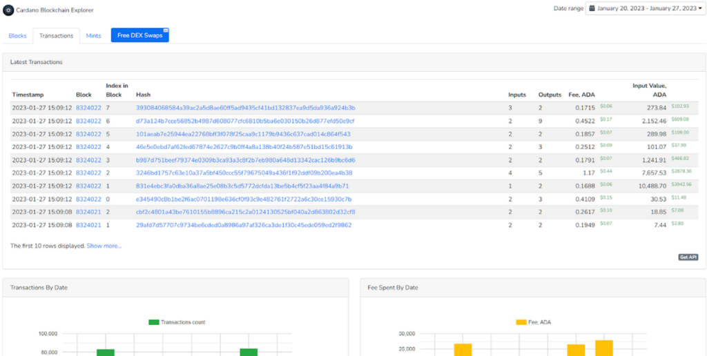 Cardano screenshot - 10 Mejores Herramientas Blockchain Para Potenciar Tus Proyectos