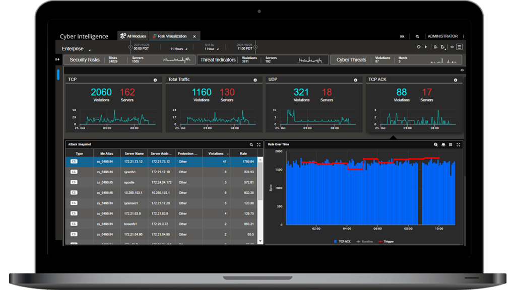 NETSCOUT screenshot - Las 10 Mejores Soluciones de Inteligencia de Amenazas de 2026