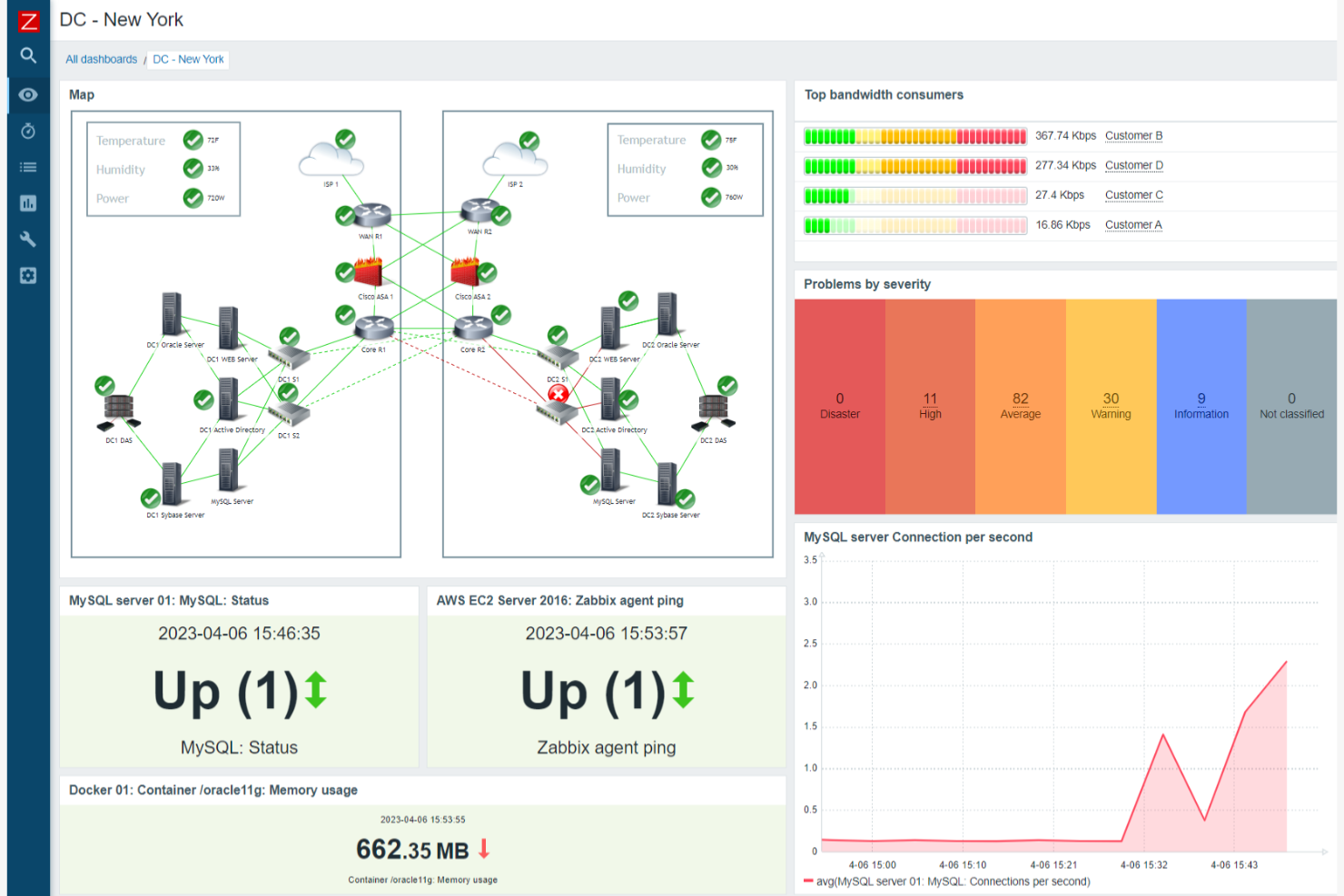 Zabbix screenshot - 10 Mejores Alternativas a SolarWinds NCM Analizadas en 2026