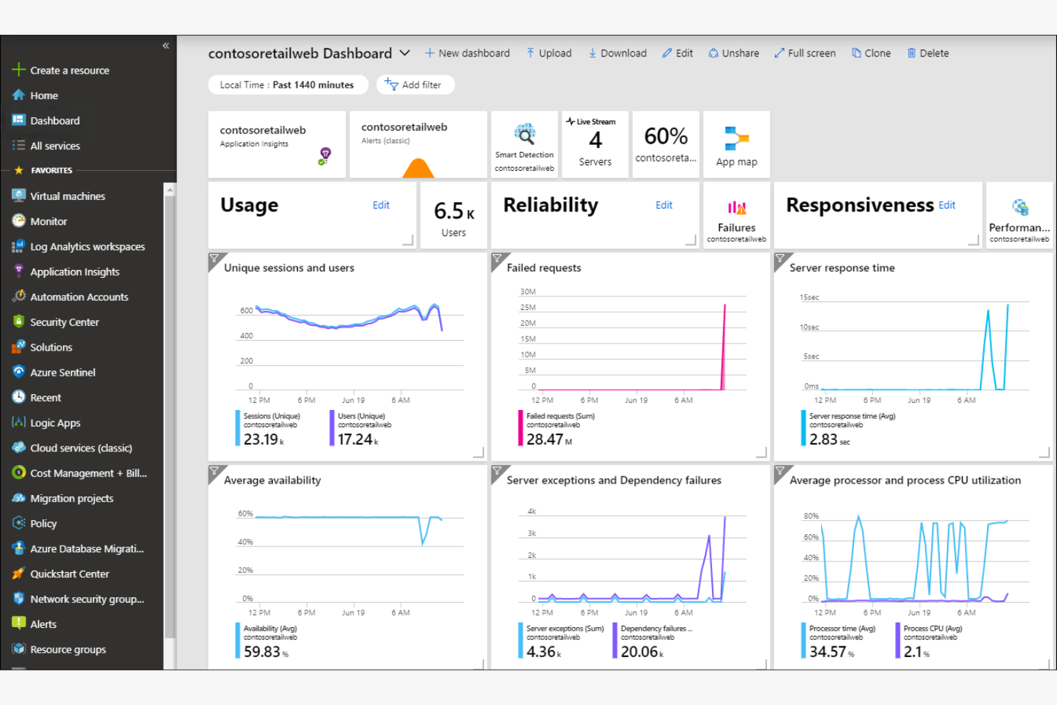 Azure Monitor screenshot - 10 Mejores Herramientas de Monitoreo en la Nube Revisadas en 2026